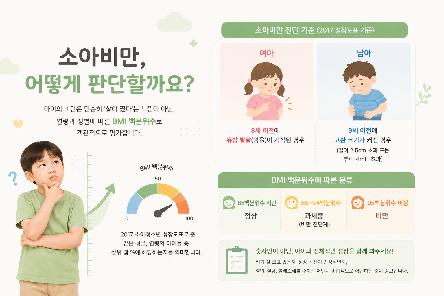 아이비어린이병원 건강정보 소아비만